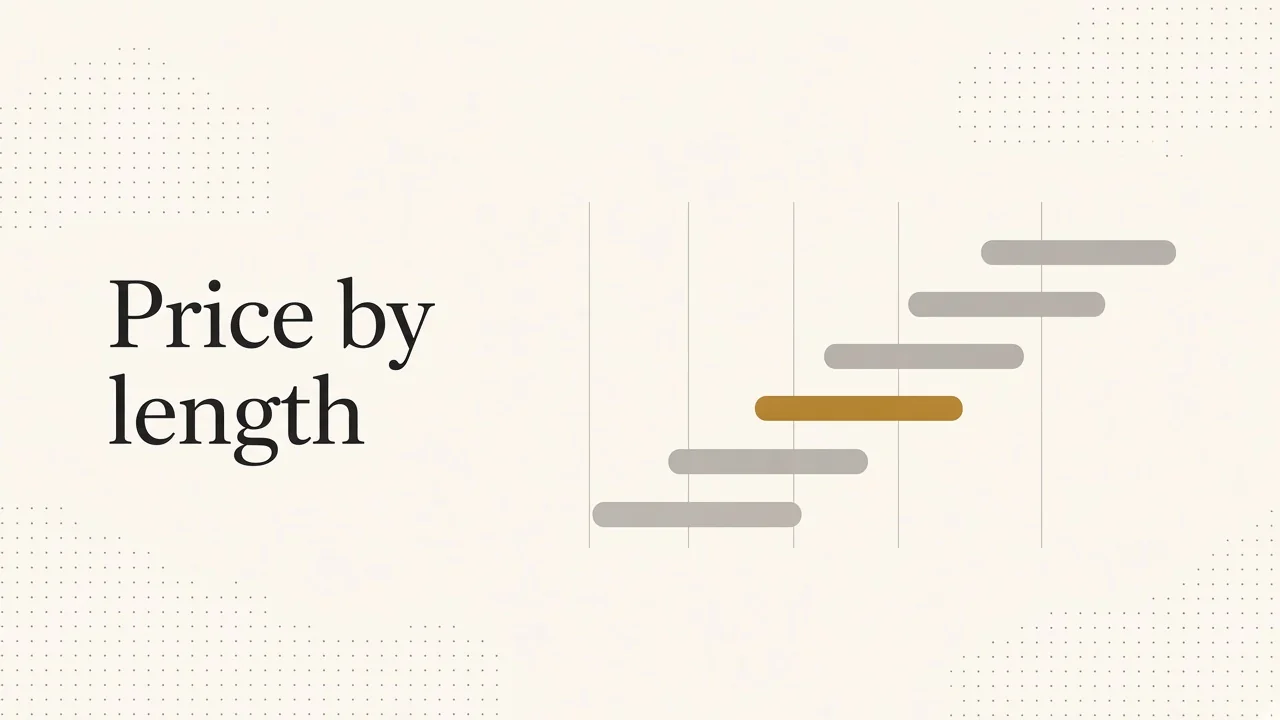 Price by length, beside a rising stack of range bars with one brass bar